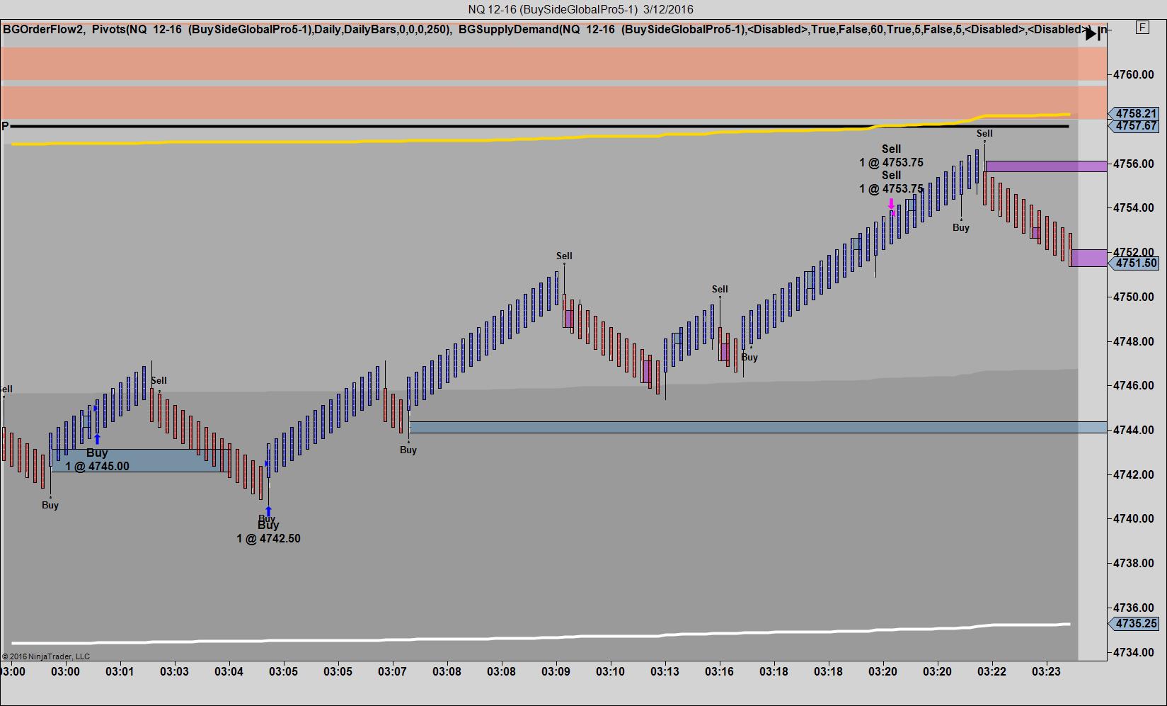NQ 12-16 (BuySideGlobalPro5-1)  3_12_2016.jpg
