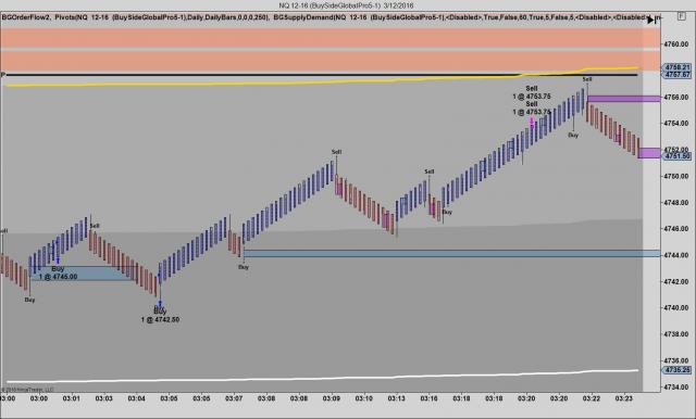 NQ 12-16 (BuySideGlobalPro5-1)  3_12_2016.jpg