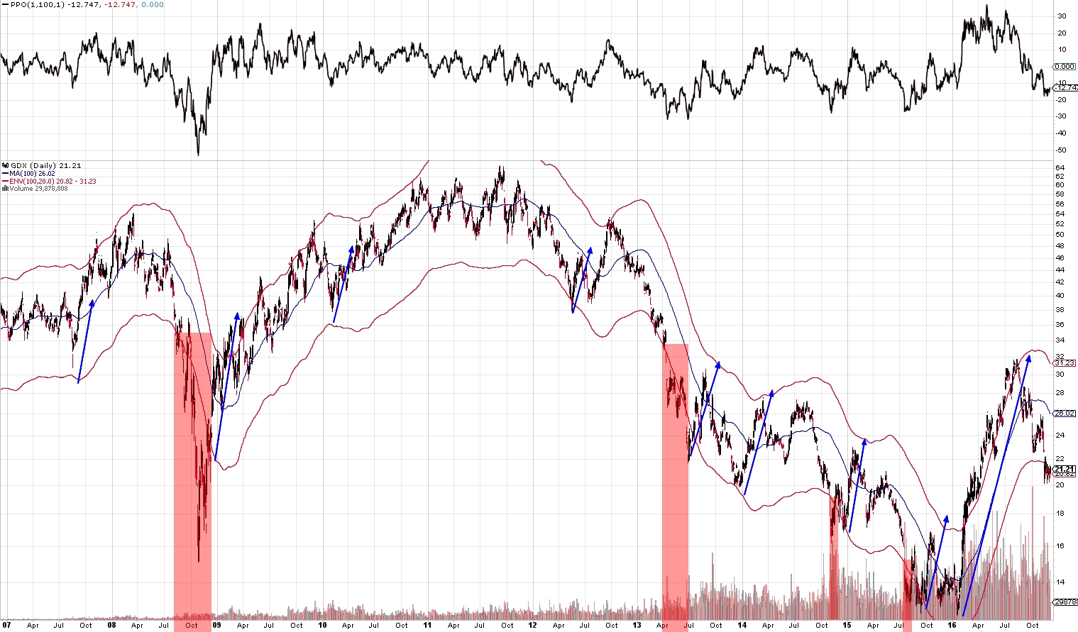 161205 - GDX 10years.jpg