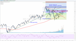 DAX analysis