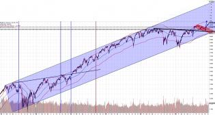 161208 - SPY 6yr daily chart.jpg