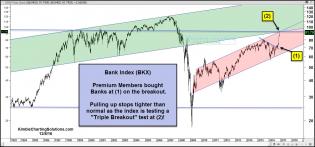 bank-Index-testing-triple-breakout-level-dec-8.jpg (1570×734)