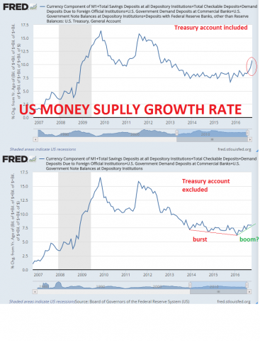 20161210_MoneySupplyUS_Treasury.png