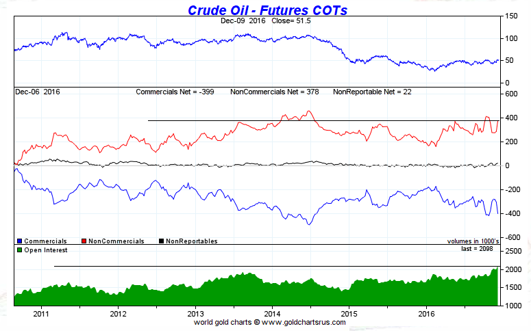 20161210_OIL_COT.png