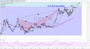 Bumpy ride ahead - FOMC week - TheMarketZone