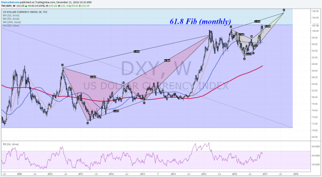 Bumpy ride ahead - FOMC week - TheMarketZone