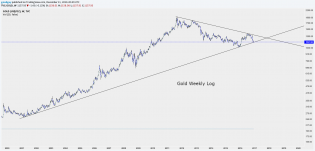 Gold  Weekly LOG.png