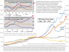 BIS housing price index data of Australia, Canada, U.S. Germany and Japan