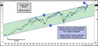 russell-at-top-of-25-year-rising-channel-dec-13.jpg (1572×734)