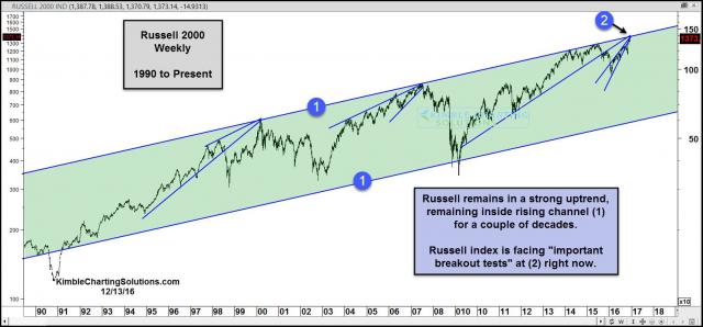 russell-at-top-of-25-year-rising-channel-dec-13.jpg (1572×734)