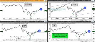 oil-sector-working-on-neckling-breakouts-dec-12.jpg (1568×704)