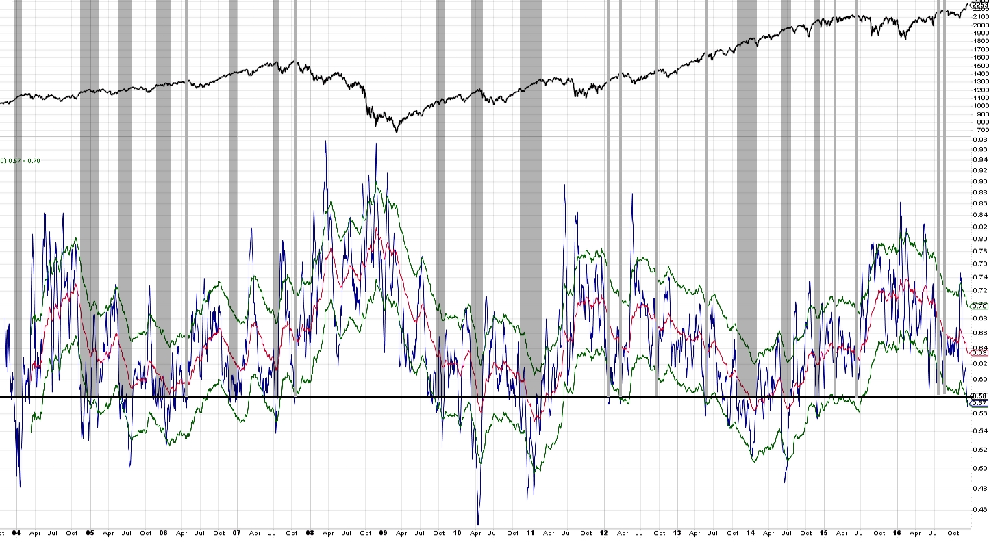 161214 - PutCall original marked.jpg