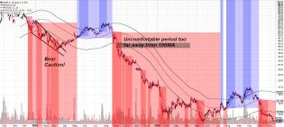 161215 - GPRO 100-10 trend agreement.jpg