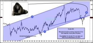 crude-facing-800-pound-resistance-test-dec-16.jpg (1568×733)