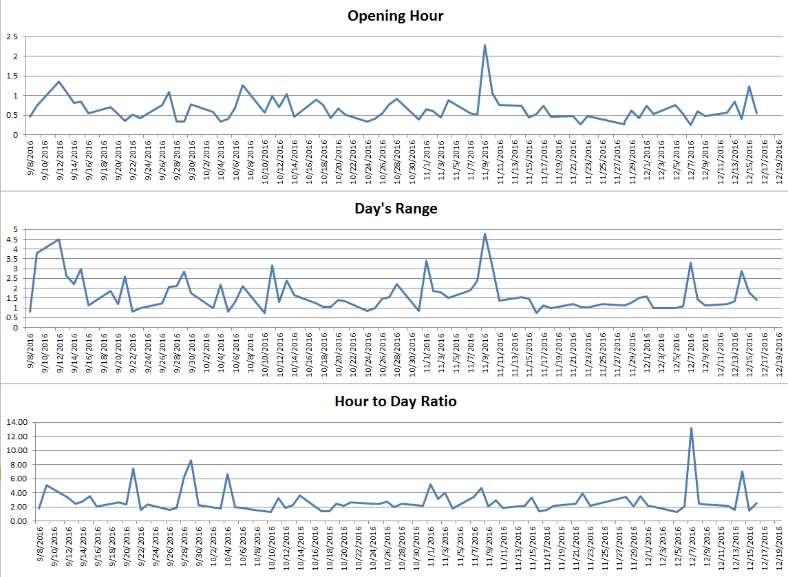 161219 - opening range study.jpg
