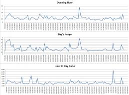161219 - opening range study.jpg
