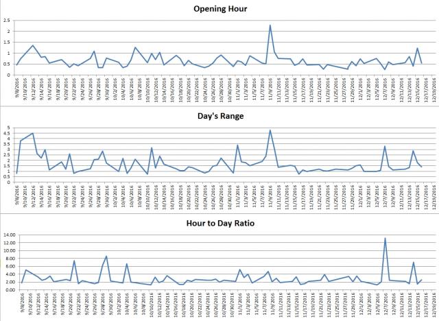 161219 - opening range study.jpg