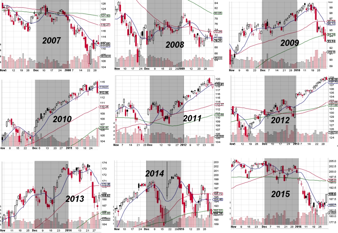 161220 - past nine Decembers.jpg