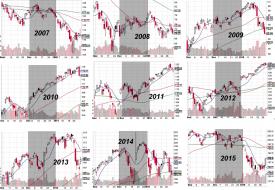 161220 - past nine Decembers.jpg