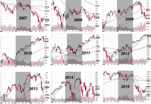 161220 - past nine Decembers.jpg