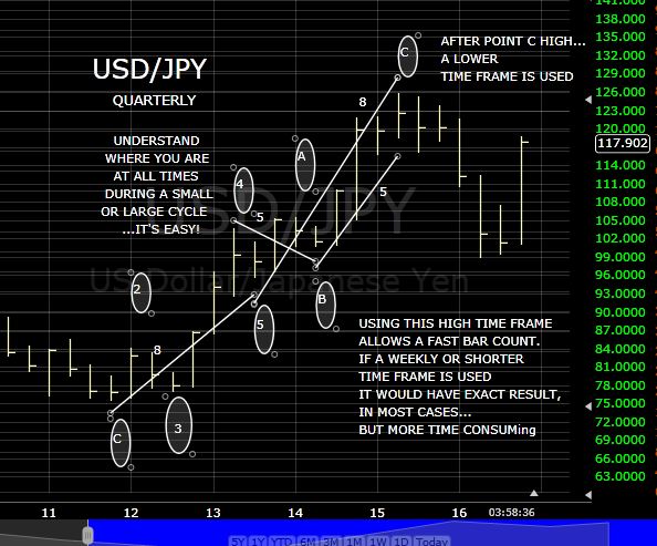 USD JPY QUARTERLY.JPG