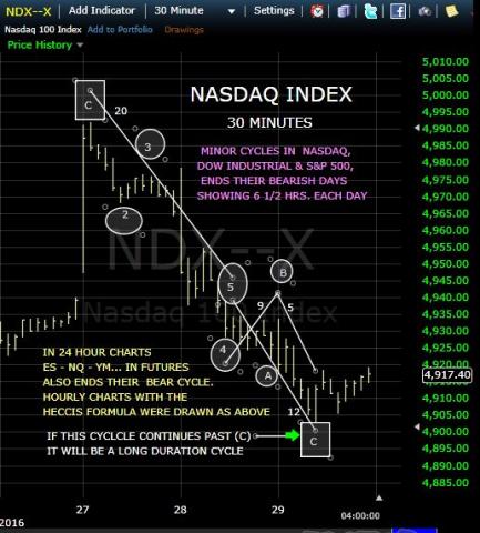 nasdaq 30 MIN.JPG