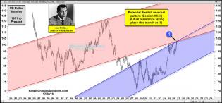 joe-friday-bearish-reversal-pattern-at-dual-resistance-dec-30.jpg (1573×731)