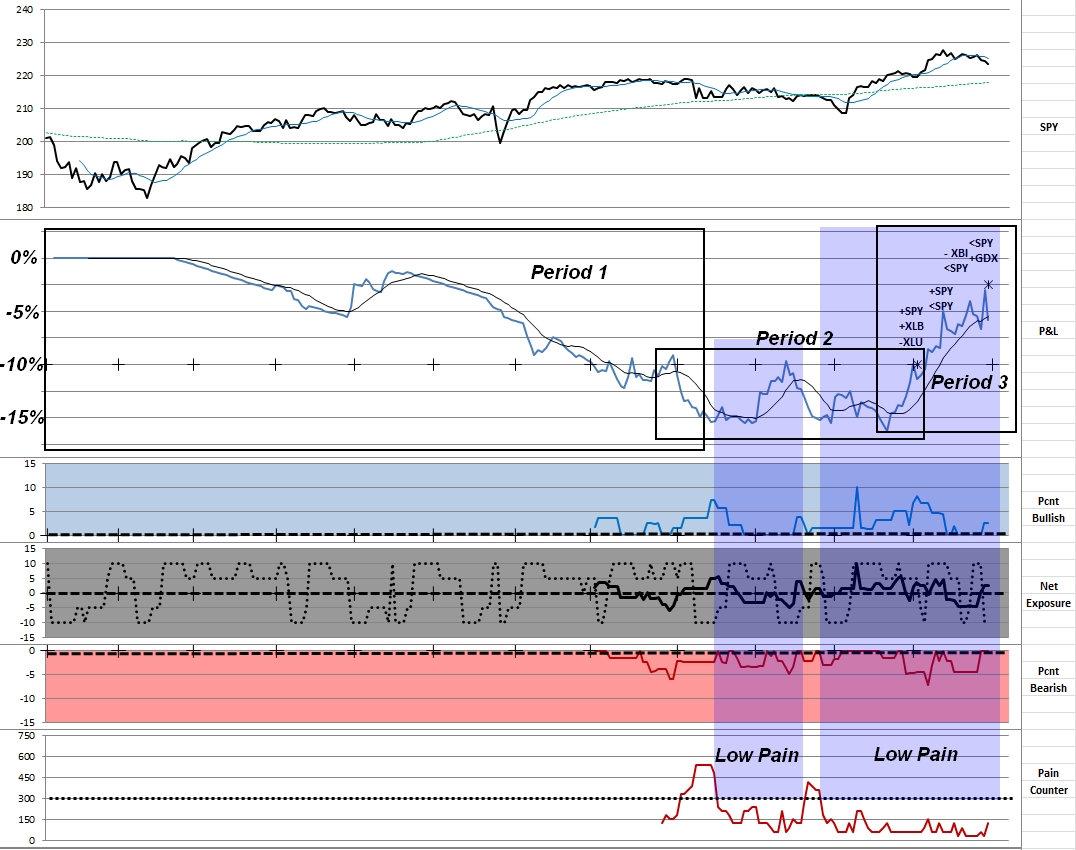 161230 - EOY results.jpg