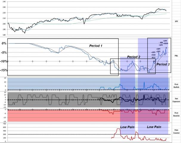 161230 - EOY results.jpg