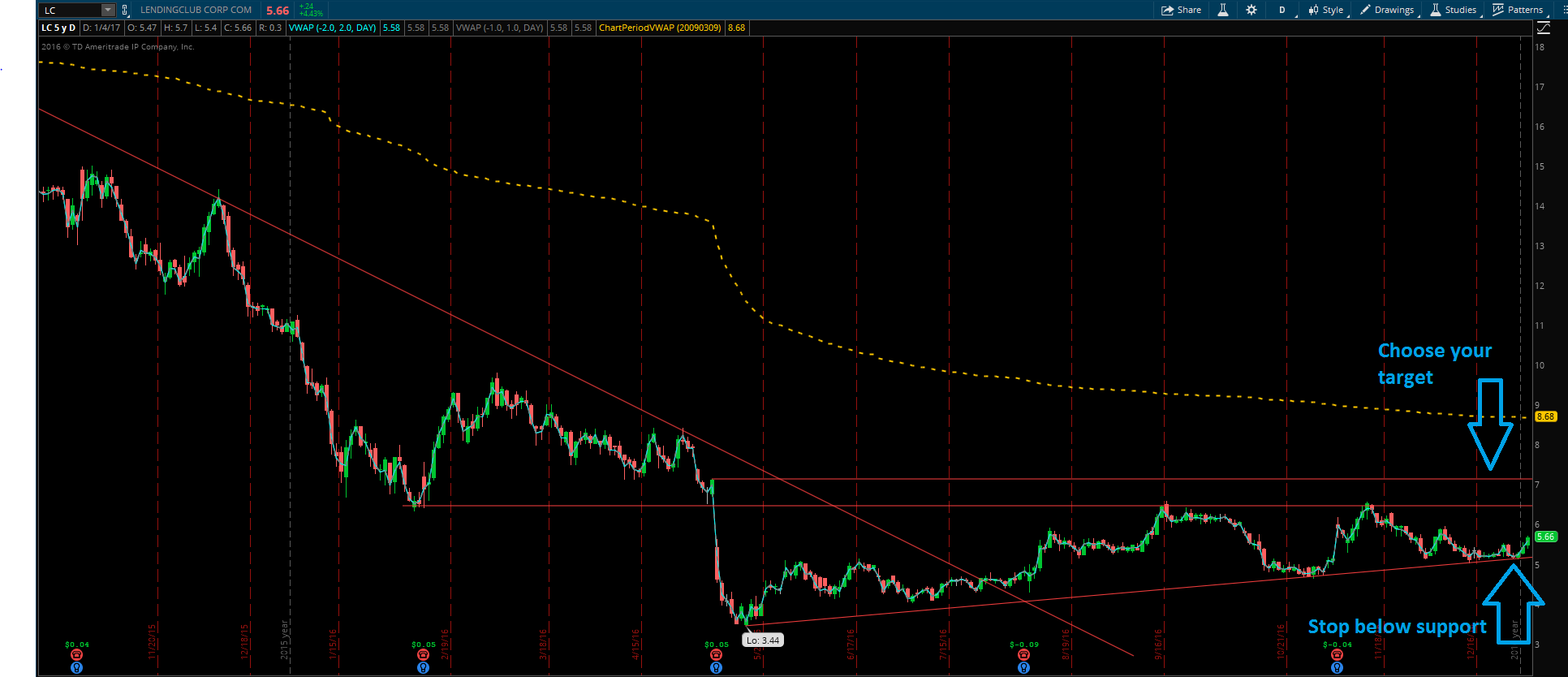 LC long Jan 2017.PNG