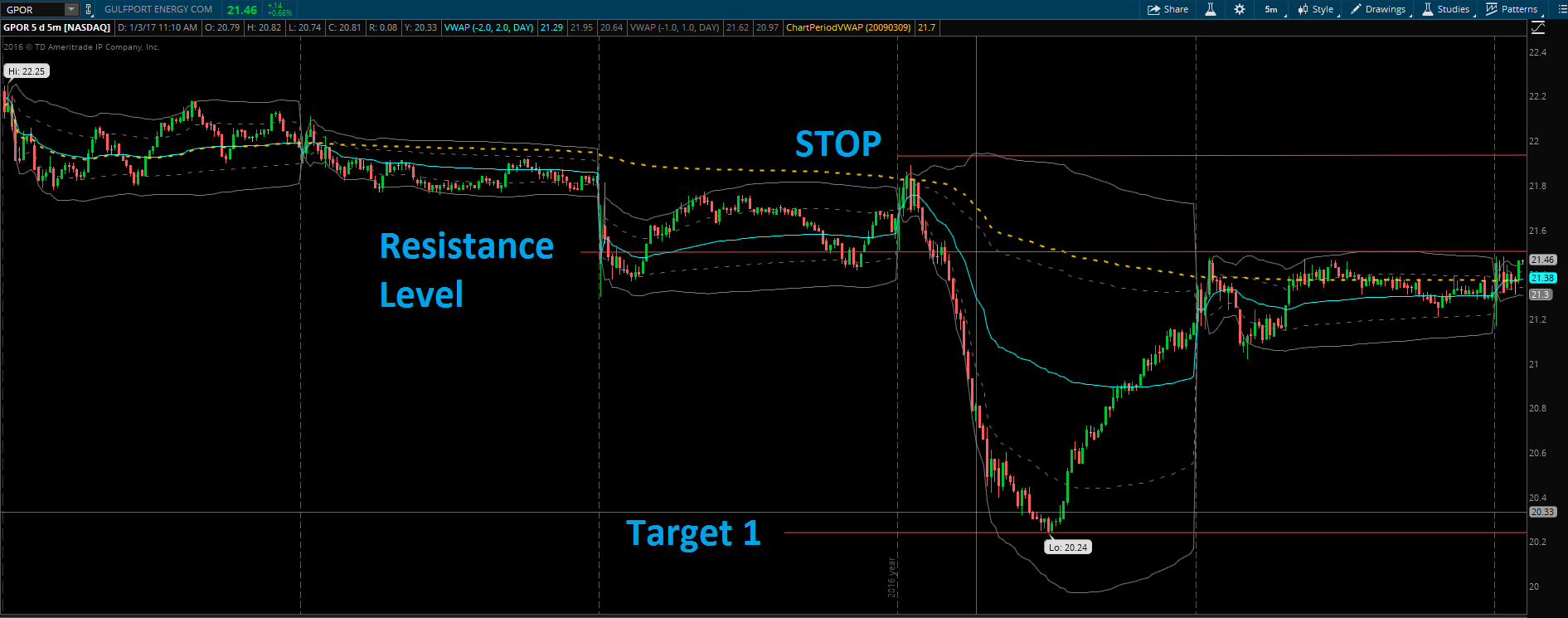 GPOR Short 05Jan17.PNG