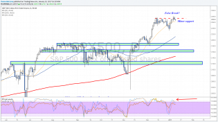 Weekly analysis - Preparing for Trump - TheMarketZone