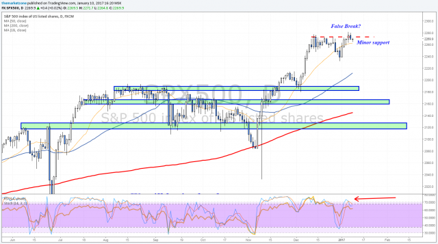 Weekly analysis - Preparing for Trump - TheMarketZone