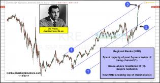 joe-friday-regional-banks-testing-breakout-level-jan-13-2017.jpg (1296×675)