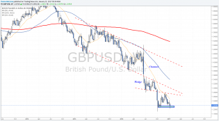 Volatile week ahead for GBP traders - TheMarketZone