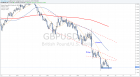 Volatile week ahead for GBP traders - TheMarketZone
