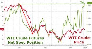 20170122_oil1.jpg (961×510)