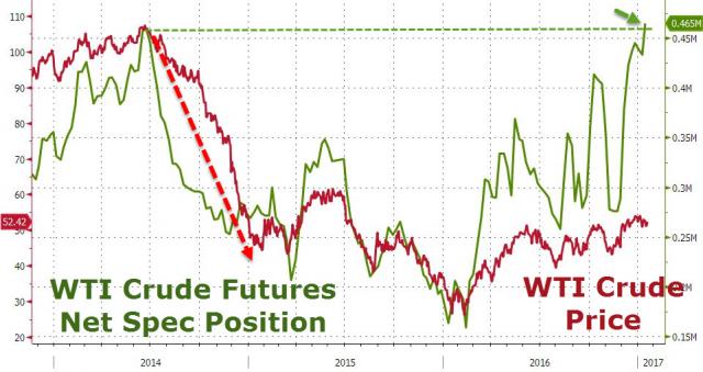 20170122_oil1.jpg (961×510)
