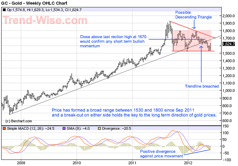 Gold - 4 Jun 2012.jpg