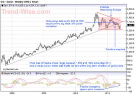 Gold - 4 Jun 2012.jpg