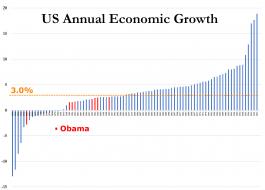 20170127_GDP_Obama.jpg (1719×1231)
