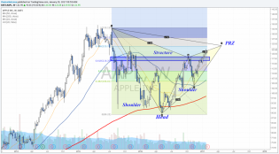 weekly markets analysis 