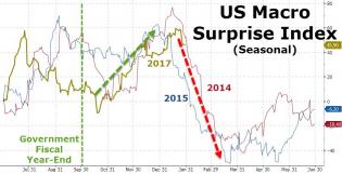 20170131_macro.jpg (946×486)