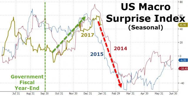 20170131_macro.jpg (946×486)