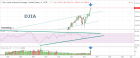 20170202_DJIA_dodji.png