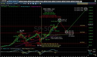 pug-sp-500-monthly-1-26-17.jpg (1476×870)