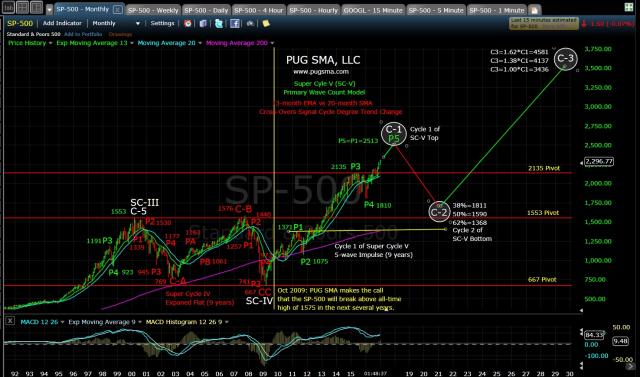 pug-sp-500-monthly-1-26-17.jpg (1476×870)