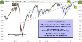 basic-materials-testing-2007-highs-feb-3.jpg (1298×678)