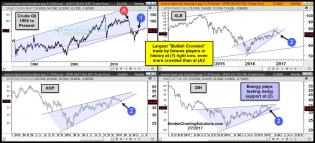 crude-oil-testing-resistance-as-most-bullish-crowded-trade-in-history-in-play-feb-7.jpg (1577×717)