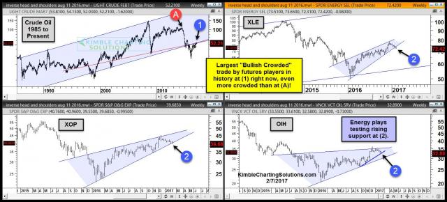crude-oil-testing-resistance-as-most-bullish-crowded-trade-in-history-in-play-feb-7.jpg (1577×717)